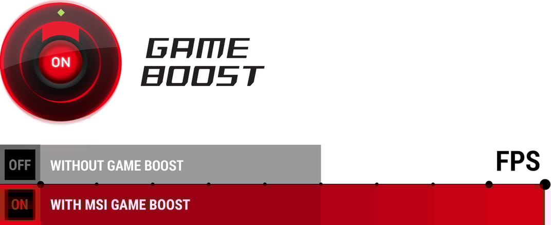 Aumento do jogo MSI B450 Gaming Plus