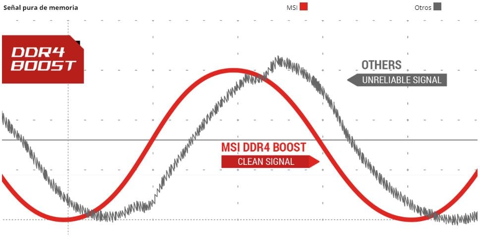 Memória Bazooka MSI B450M