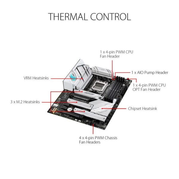ASUS ROG STRIX B650-A GAMING WIFI