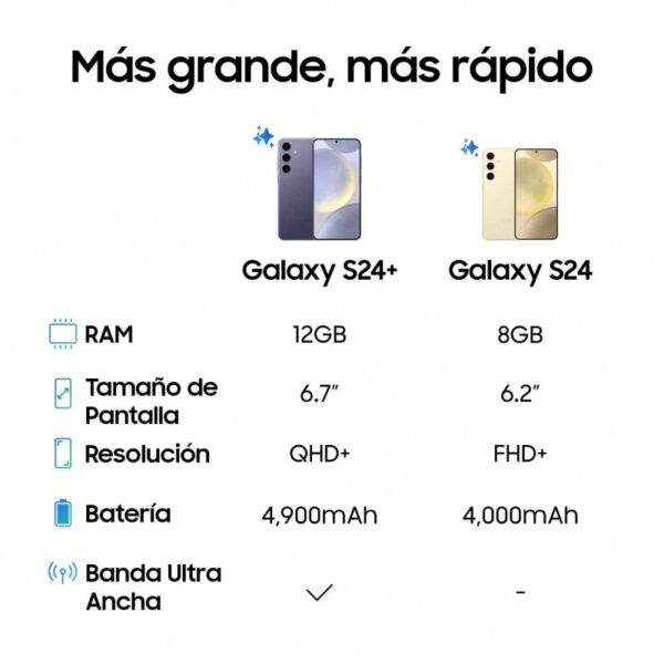 Samsung Galaxy S24 8GB/256GB 6.2'' Preto Onyx Black + Carregador