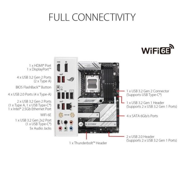 ASUS ROG STRIX B650-A GAMING WIFI