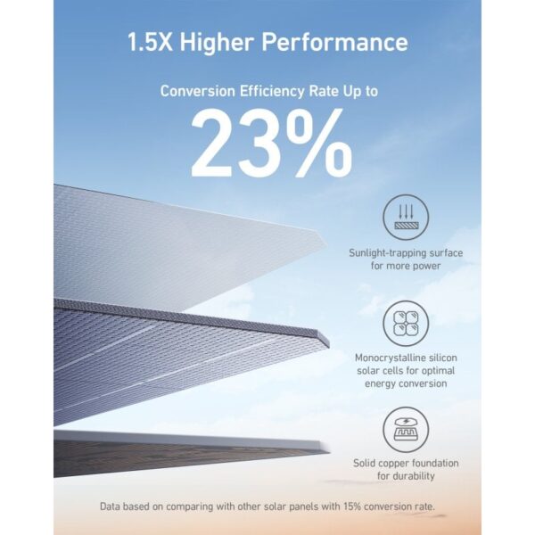 Anker 625 Painel Solar 100W