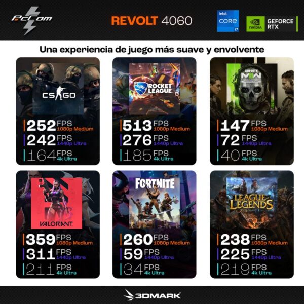 PcCom Revolt 4060 Intel Core i7-13700H/32GB/1TB SSD/RTX 4060/15.6?