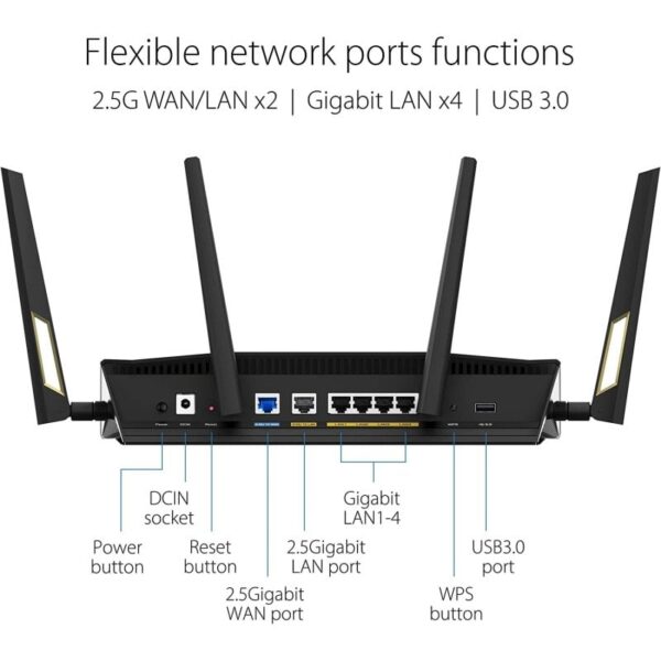 ASUS RT-AX88U Pro Router Gaming WiFi 6 Dual Band AX6000 AiMesh