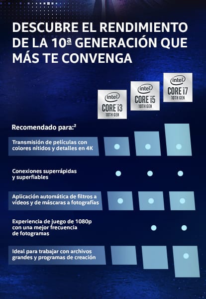 ESCOLHA O NÍVEL CERTO DE DESEMPENHO PARA VOCÊ